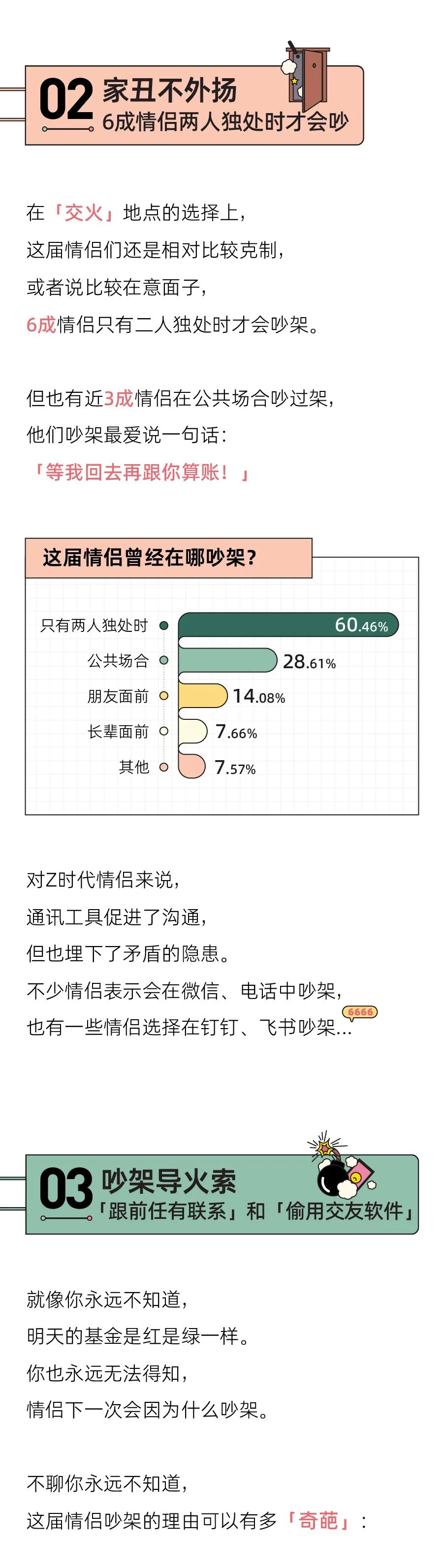 吵架都不会，还想谈恋爱？｜2021中国情侣吵架报告