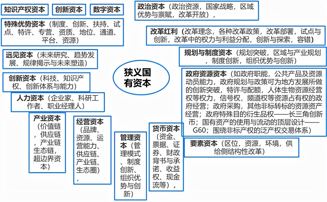 国有资产流失争议和共同富裕背后：从《资本论》到《国有资本论》