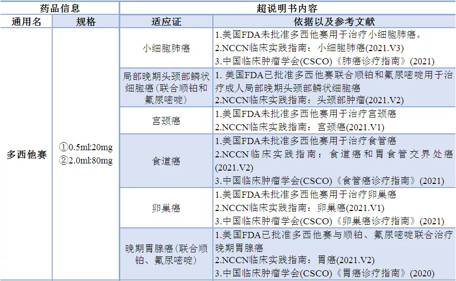 各类紫杉醇，傻傻分不清？