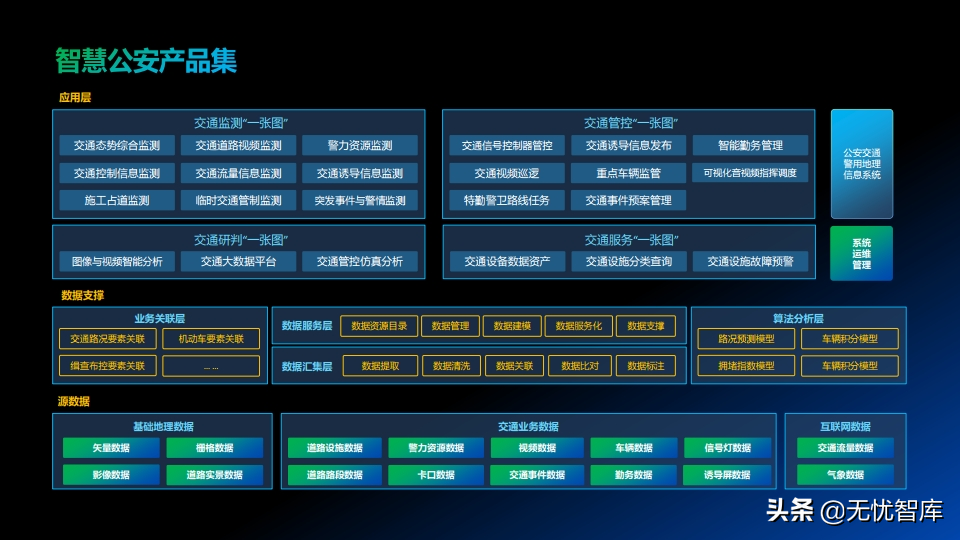 系统综合集成解决方案