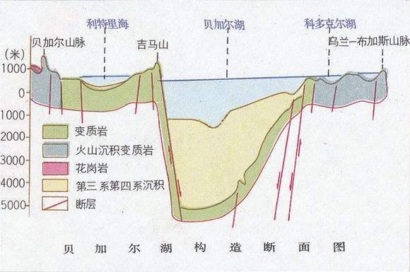 非洲维多利亚湖,北美休伦湖,美国密歇根湖和非洲坦噶尼喀湖
