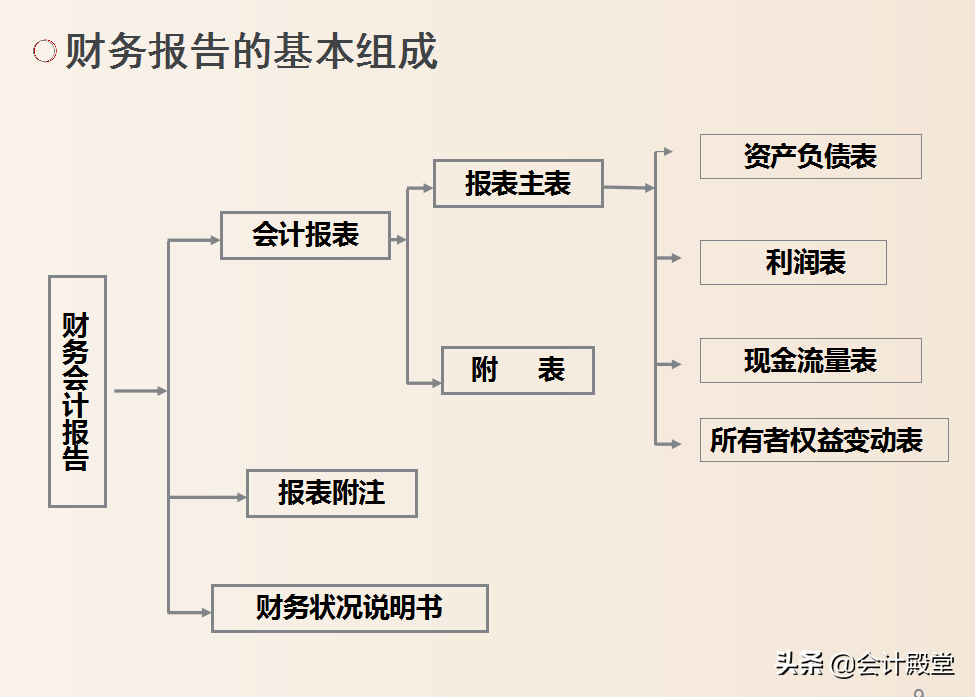 如何读懂财务报表？财务报表分析及其之间的勾稽关系，一文看懂