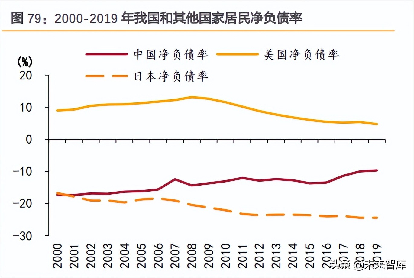 房地产行业研究：弱复苏，软着陆，强分化