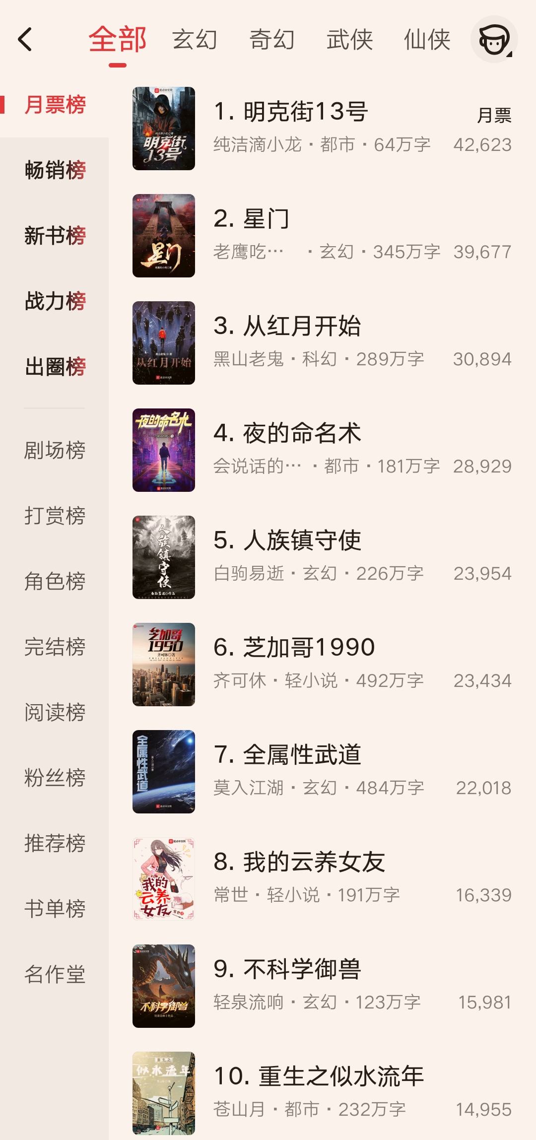 起点中文网最新武侠小说月票榜排名揭晓