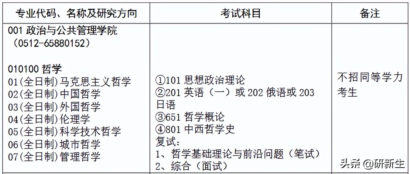 哲学考研丨苏州大学：招生情况、参考书、复试分数线和录取数据