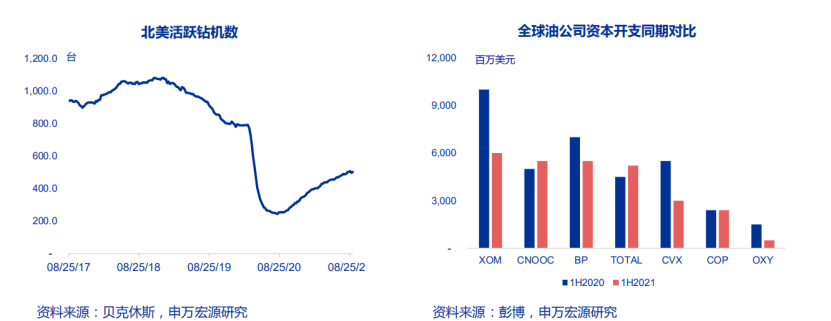 战火中的天然气，扰动供需的“手”从不停歇
