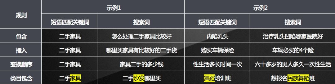百度你这样，家长如何放心孩子使用