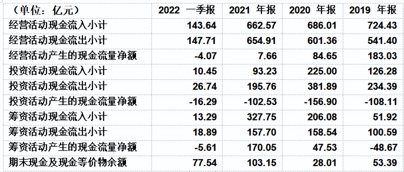 猪周期预判不当，温氏就此走下神坛？