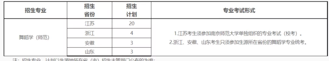 南京师范大学2022年艺术类招生简章