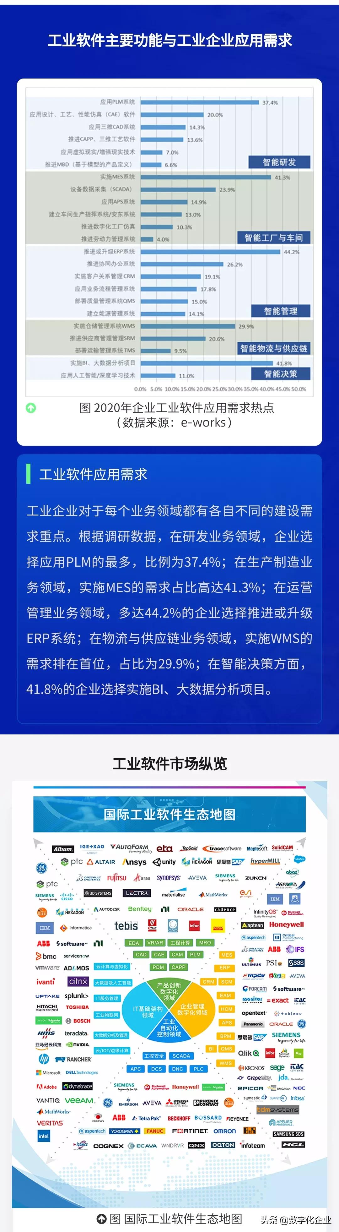 《工业软件与服务选型指南》重磅来袭