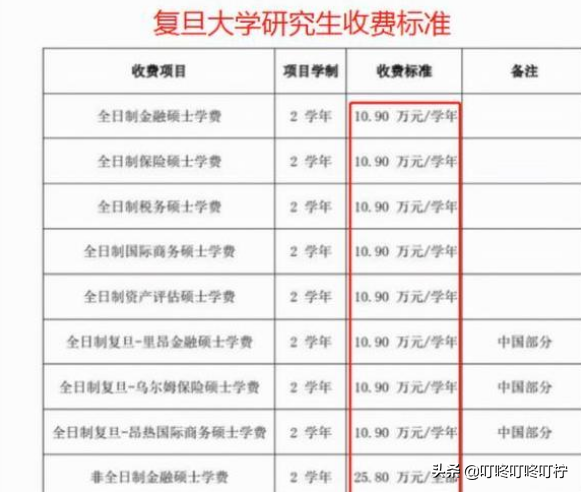 研究生学费或将上涨至6万多，2022正式实行？研究生：笑不出