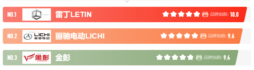 买两轮/三轮/四轮电动车，有哪些品牌比较好？“品牌榜”排名来了