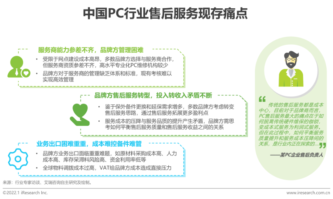 2021年中国第三方售后服务行业洞察白皮书