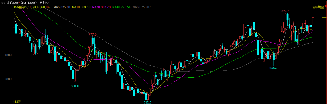 铁矿石偏强运行 a target=