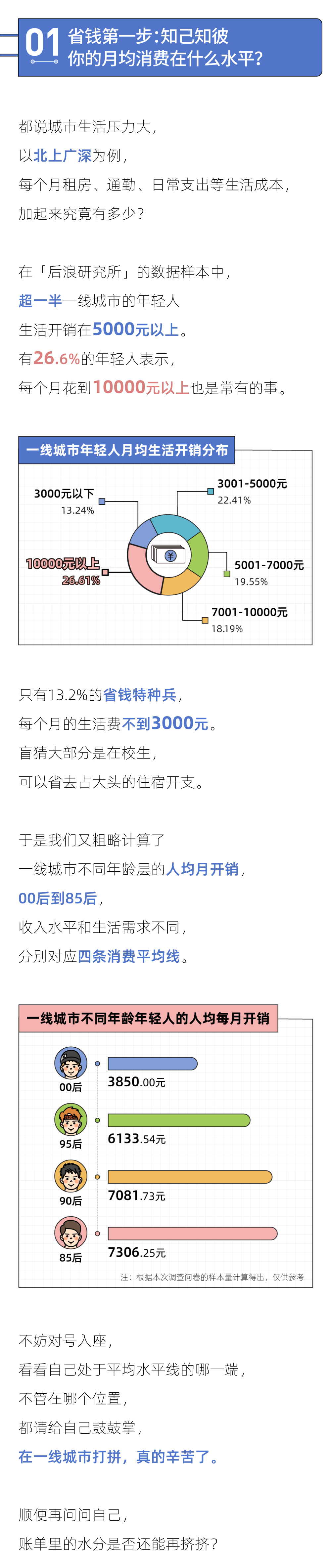 五个正在省钱的年轻人，一个已经不吃饭了 | 2023年轻人省钱报告