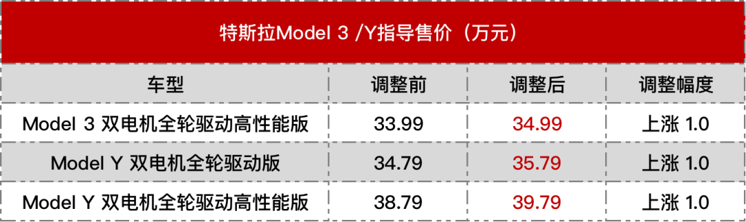 大河报汽车网