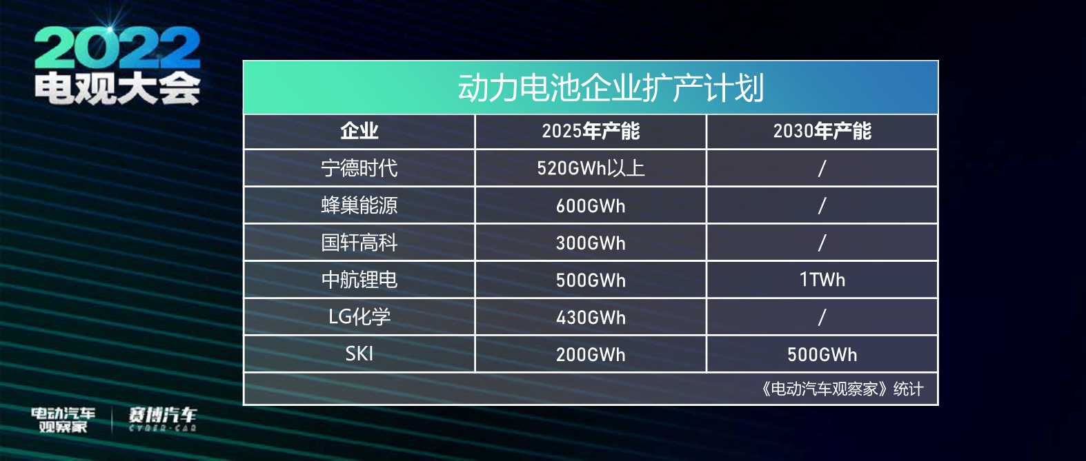 2022智能电动汽车十大趋势