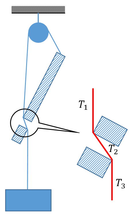 想增大摩擦？你得卷起来！