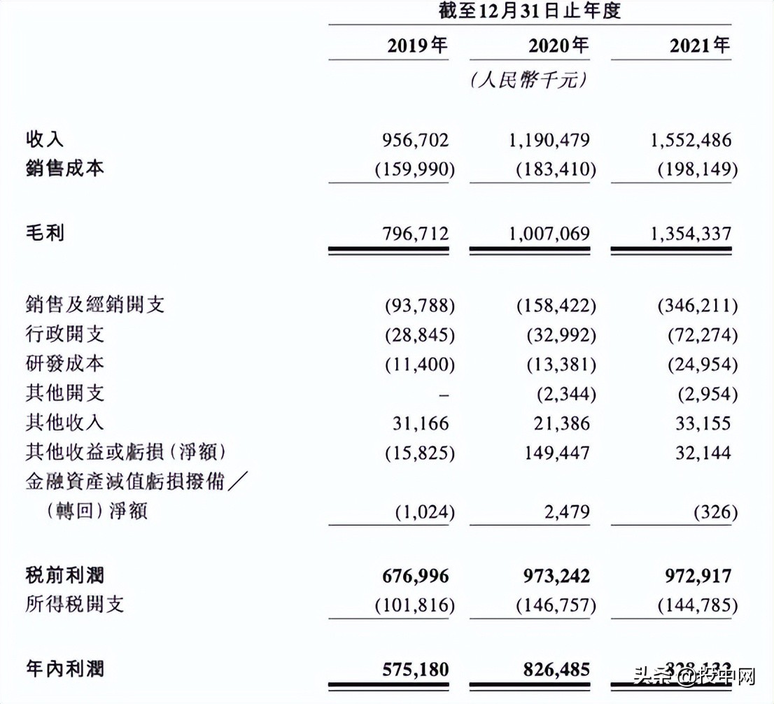 贝泰妮集团招聘（毛利87）