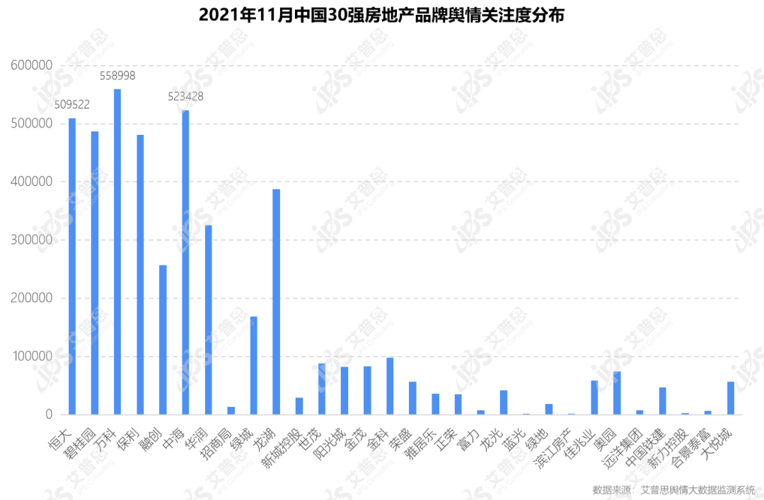 行业月报｜2021年11月中国房地产舆情监测数据盘点