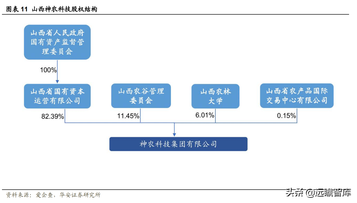 重回山西国有控股，广誉远：老字号落叶归根，期待国药涅槃重生