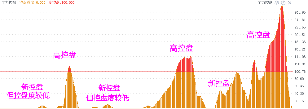 农发种业，步步高，春兰股份：主力是否介入？一眼洞穿