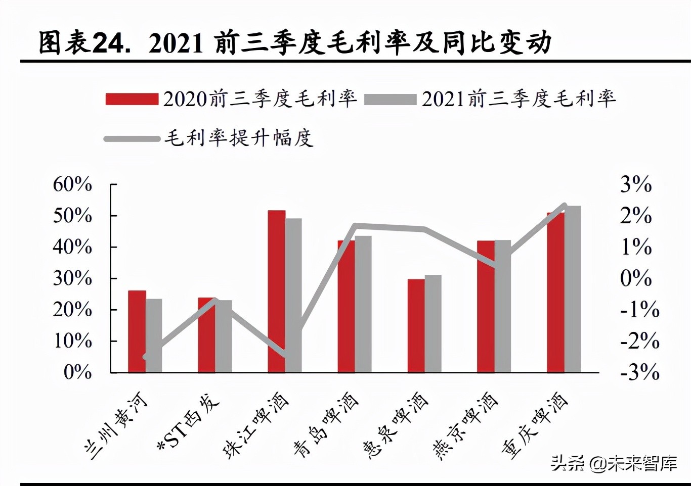 食品饮料行业深度研究：困境反转，静待花开