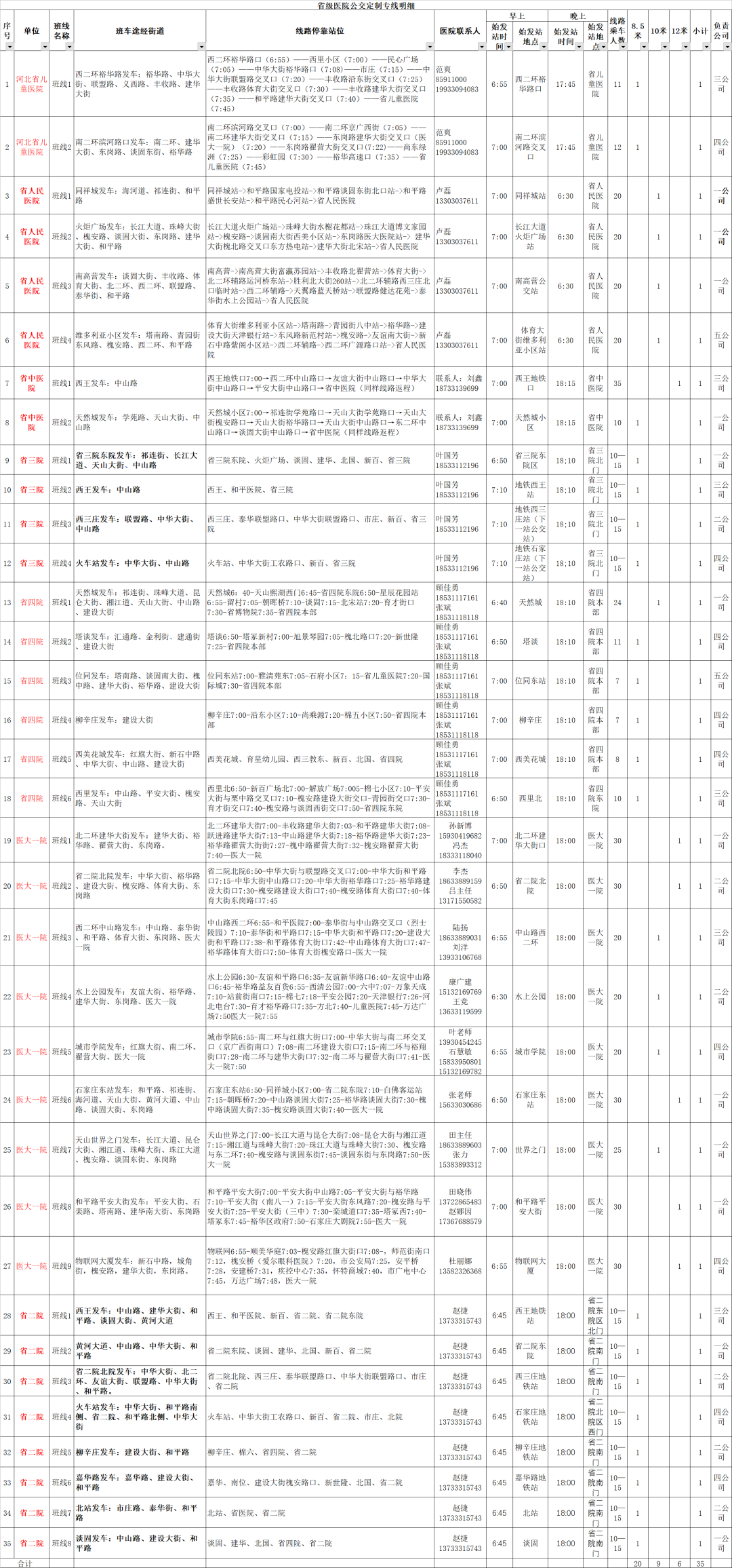 石家庄2022年要开挂！地铁+轻轨+高速+高铁+机场……交通大爆发