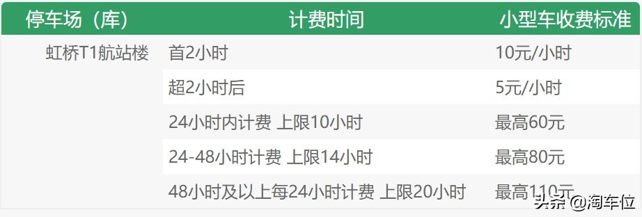 上海虹桥机场停车费一天一宿多少钱？附近机场停车场收费怎么样呢