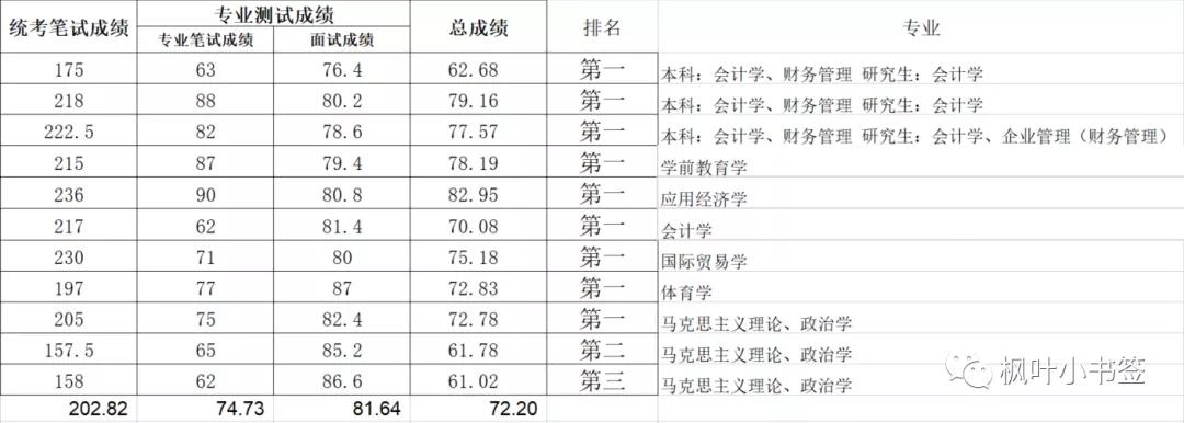 复盘2021安徽省直事业单位联考-地矿局篇