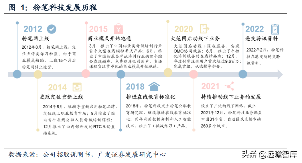 职教行业迎来黄金发展期，粉笔科技：搭上在线教育浪潮，前景广阔