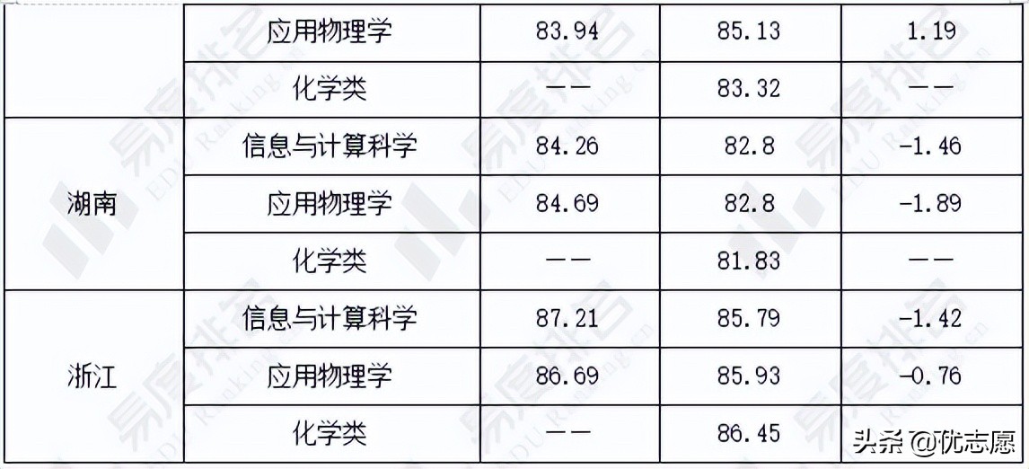 西北工业大学强基计划招生分析：2022年强基计划新增航空航天类