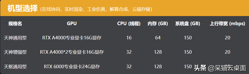 「呆猫分享」用于3D设计、游戏制作和建模的最佳软件推荐