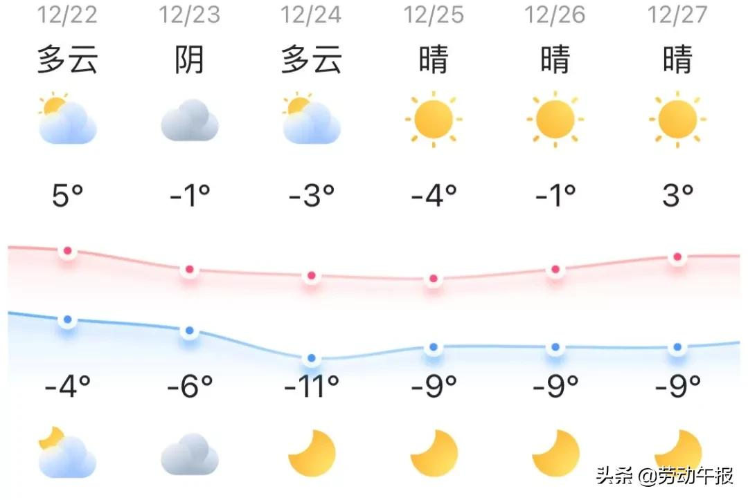 知晓｜-4~5℃，本周日将进行今年最后一期小客车指标摇号 道路停车下月新增补缴环节 元旦春节出行前先搜下这里