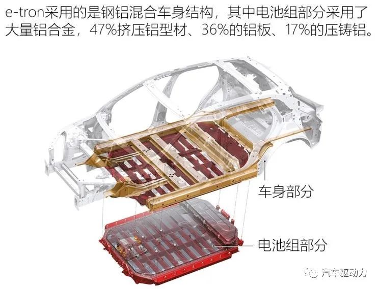 奥迪e-tron纯电动汽车底盘系统介绍（上）