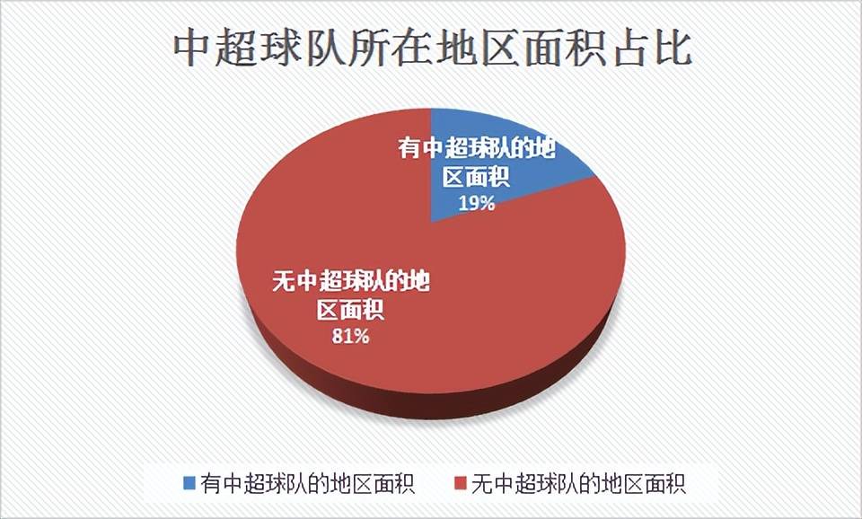 广西为什么没有中超球队(中国职业足球的荒漠与绿洲，你的家乡有职业球队吗)