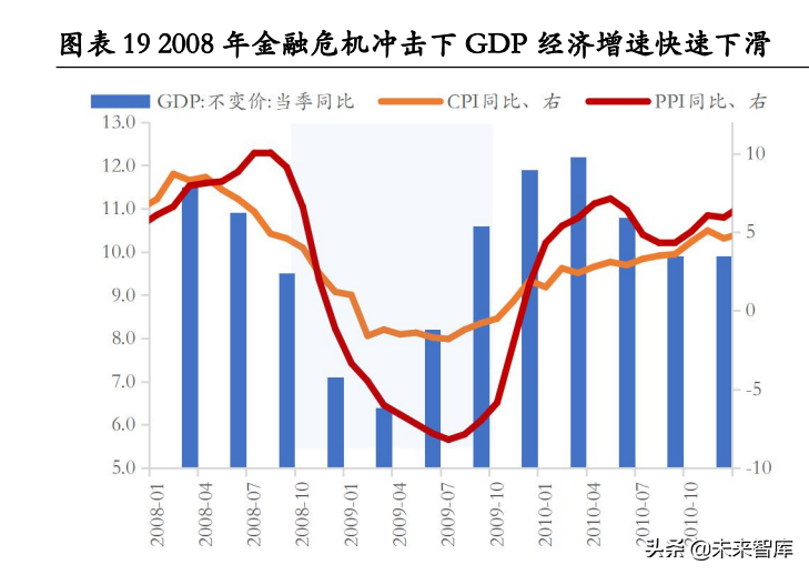 房地产行业专题报告：房地产调控如何“松”？七次调控复盘启示