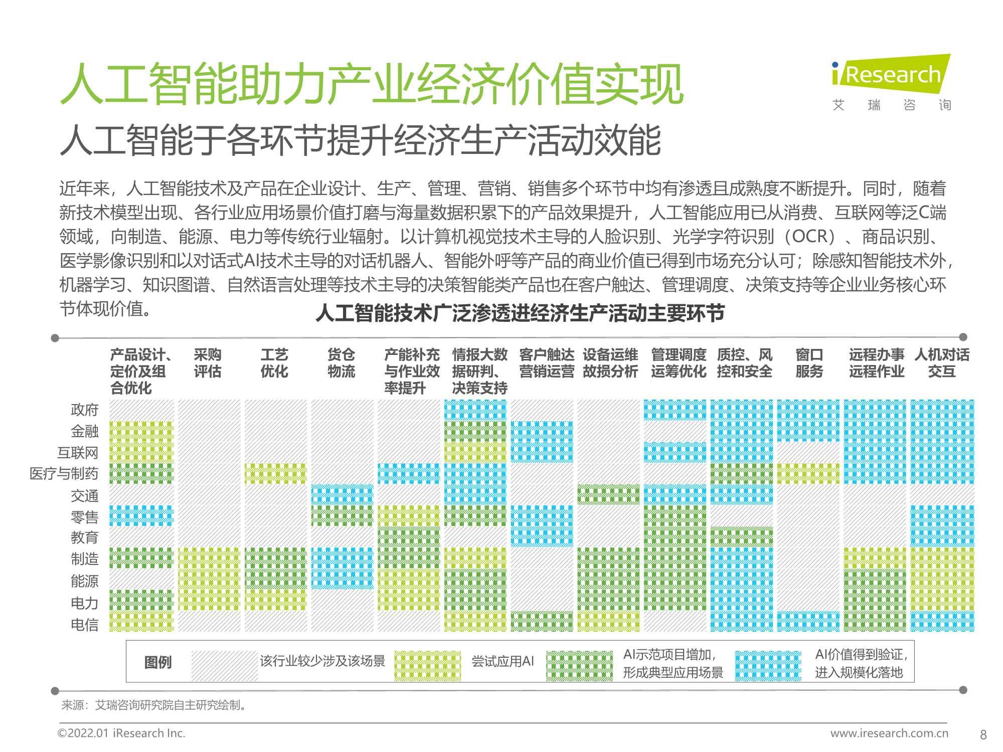 2021年中国人工智能产业研究报告