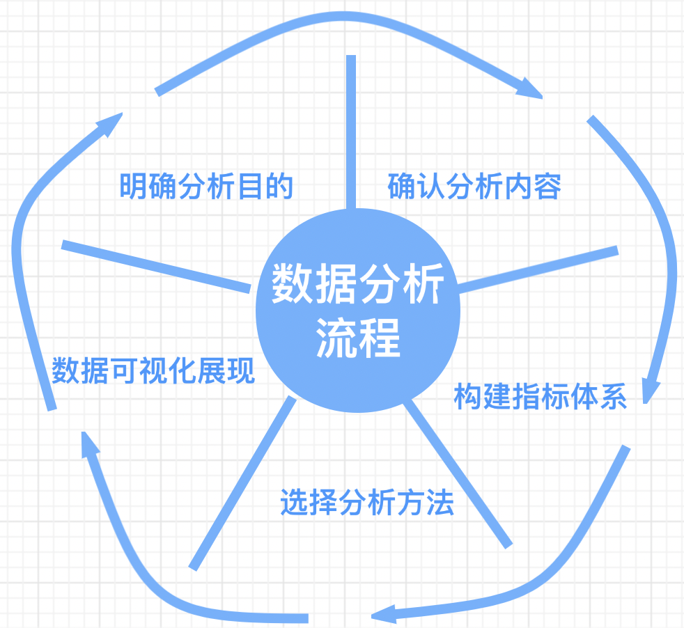 销售数据分析这么做，领导不重用你都难