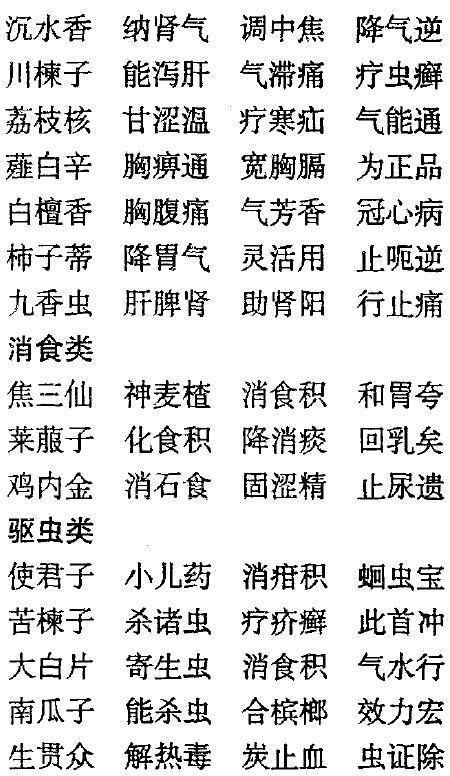 老中医毕生精髓：中药药性《三字经》，非常实用，建议收藏