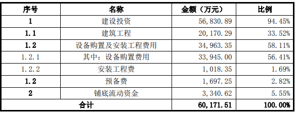 国联（益阳）食品有限公司水产品深加工扩建项目可行性研究报告