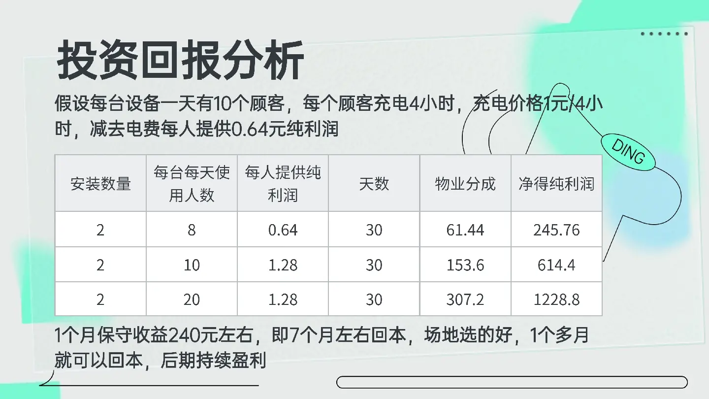新能源时代下的“加油站”--共享自助充电桩，未来的超级风口