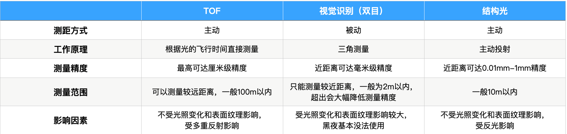 6000字横评干货，3台3999元扫拖一体机器人谁更值得买？