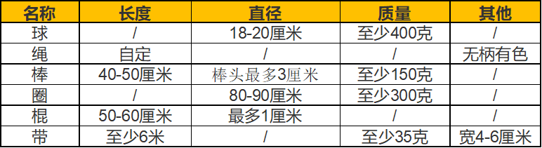 东京奥运会表演项目有哪些(2022年杭州第19届亚运会比赛项目介绍之艺术体操)