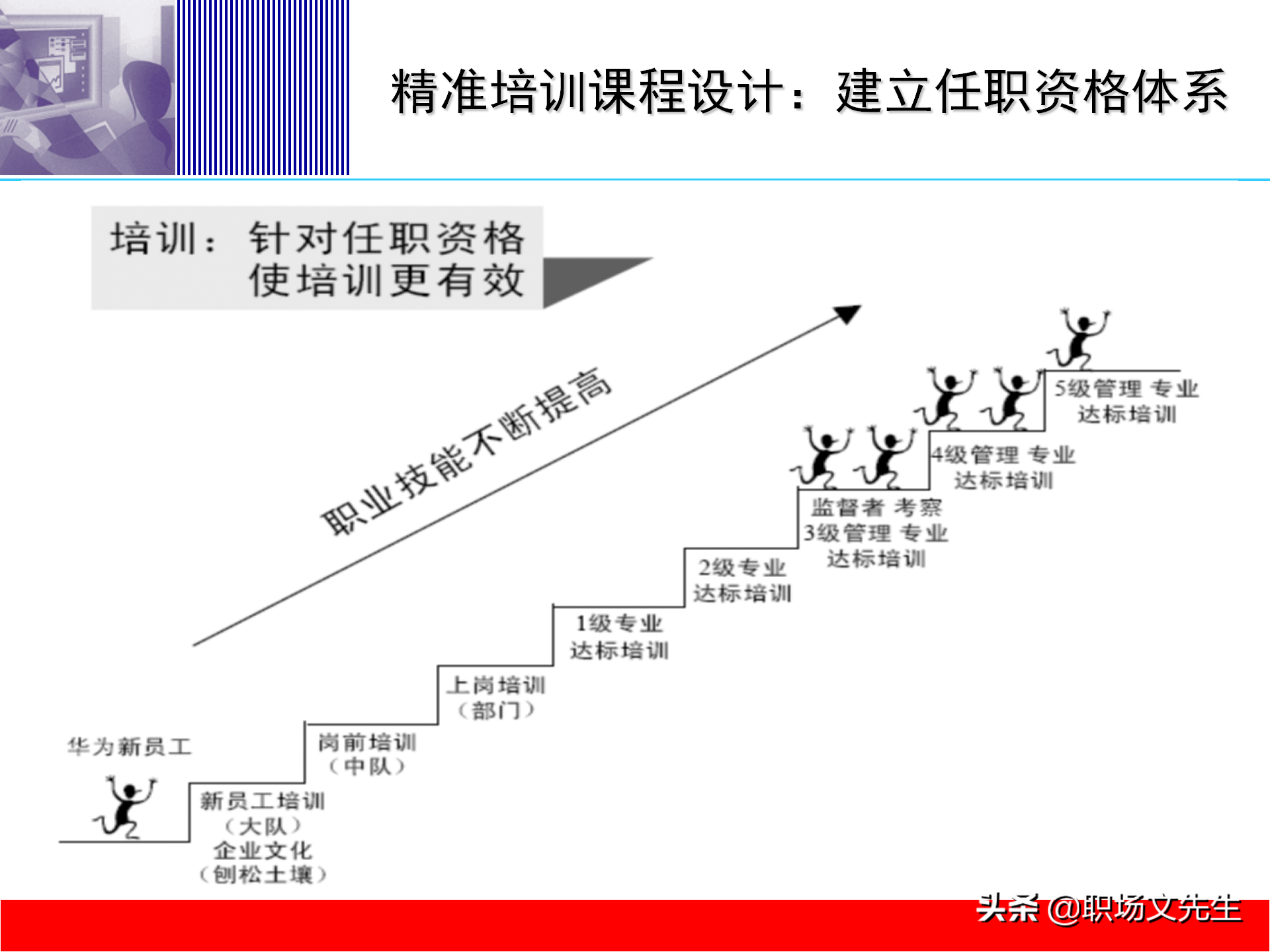 培训体系建设的四个步骤，58页培训体系建立的方法和步骤