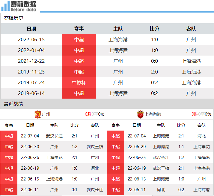 中超什么时候打广州(央视直播广州vs上海海港：奥斯卡归来 海港要抢分)