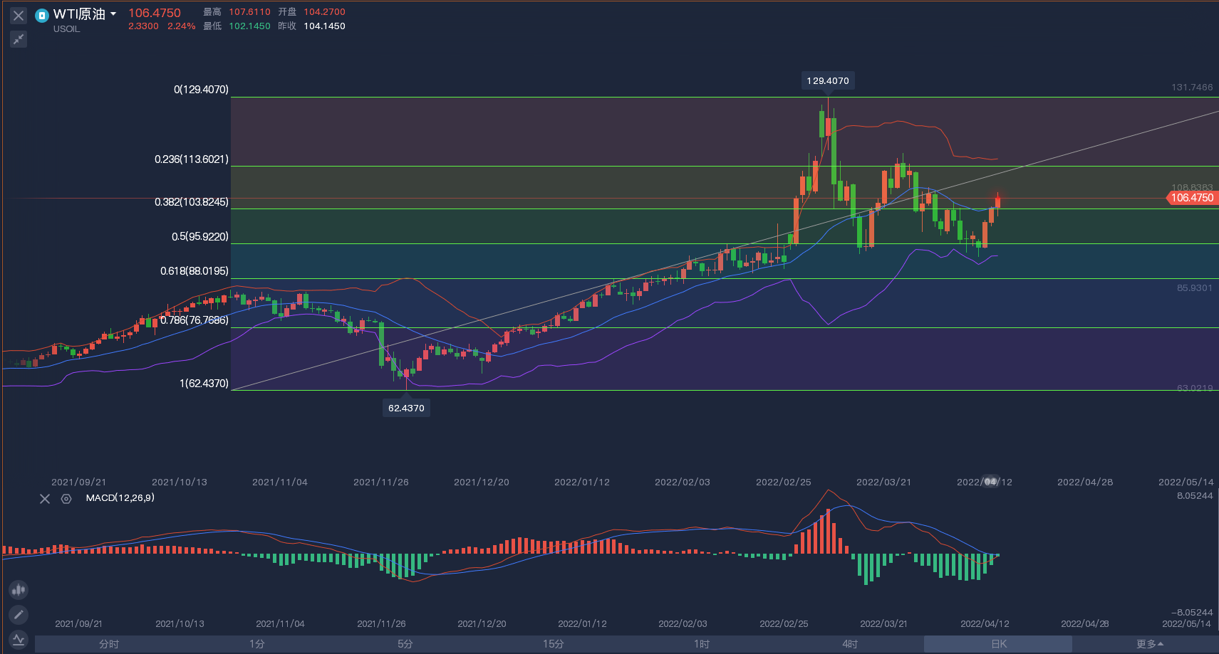 ������-4.16���ܻƽ�ָ2000�����ܻƽ� ԭ�����Ʒ�������������