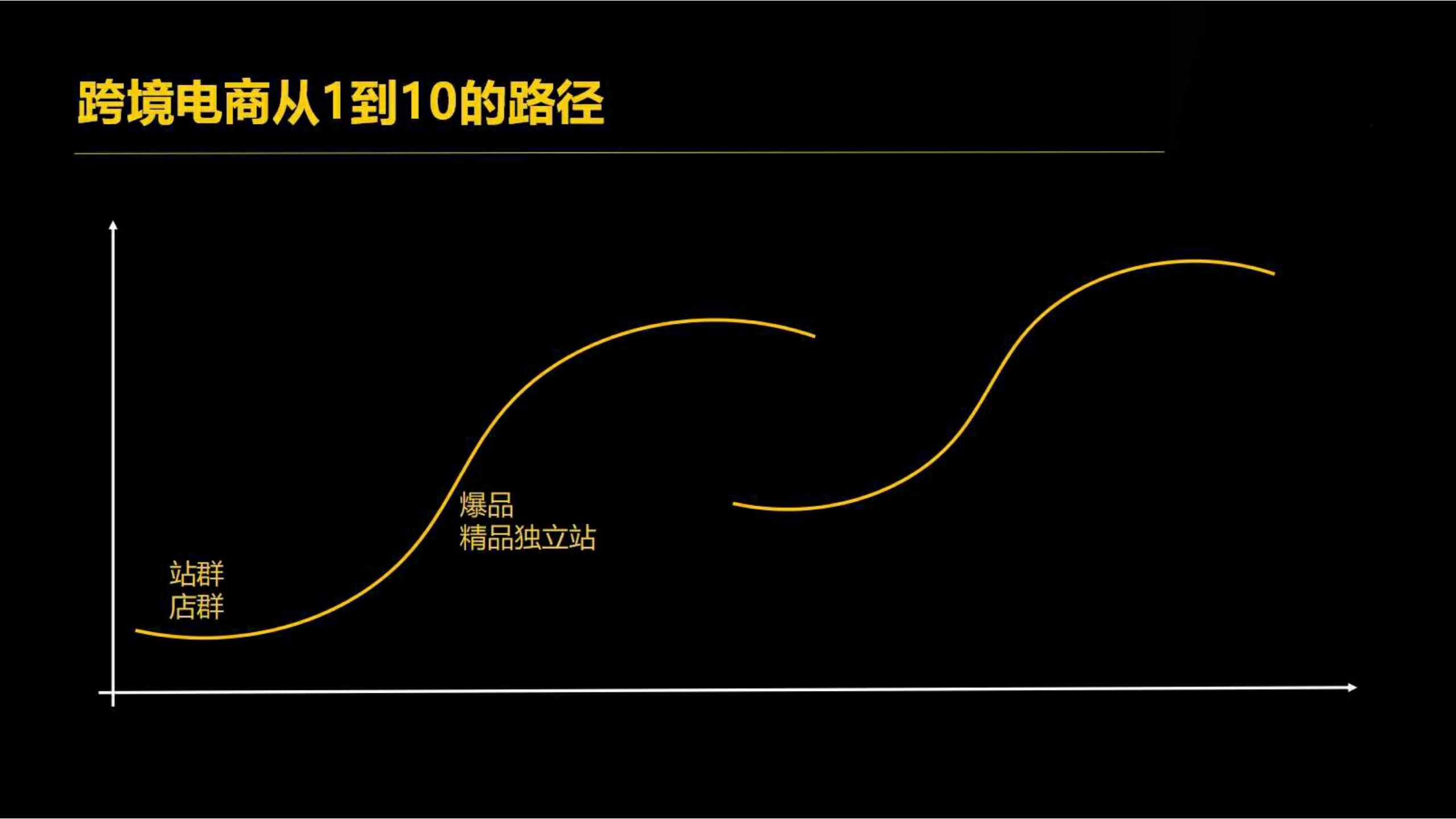 快时尚独角兽shein爆发式增长之道（完整版129页，建议收藏）