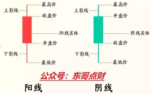 「股价形态」新手如何炒股票（新手股票的3个买卖技巧解析）