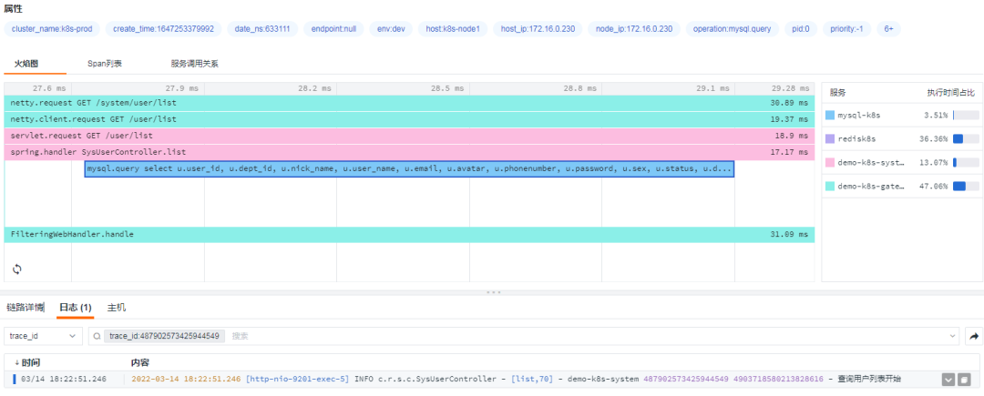 OpenTelemetry中指标、链路、日志的关联分析